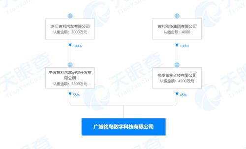 吉利成立數字科技新公司，拓展人工智能與區塊鏈業務